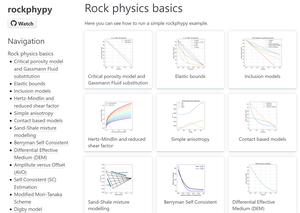 Rockphypy - An Extensive Python Library for Rock Physics Modeling