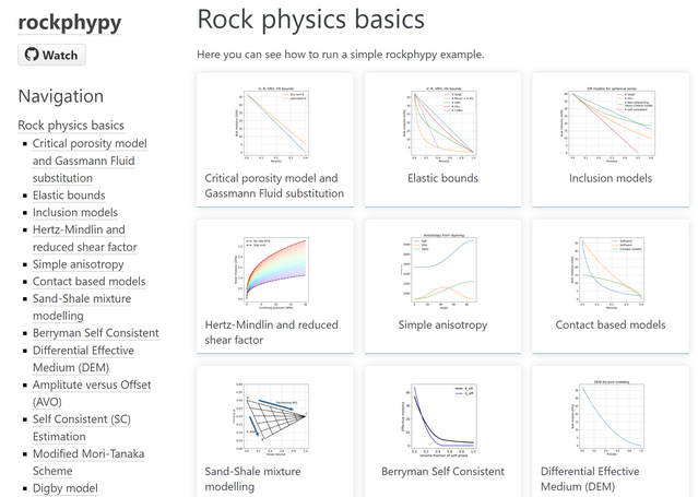 Rockphypy - An Extensive Python Library for Rock Physics Modeling