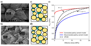 Stress sensitivity of elastic moduli in high-porosity cemented sandstone — Heuristic models and experimental data
