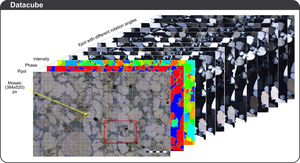 Superpixel segmentations for thin sections: Evaluation of methods to enable the generation of machine learning training data sets