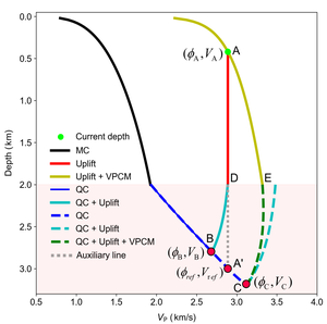 Understanding the synergistic impact of stress release and cementation on sandstone using sound waves - implications for exhumation estimation